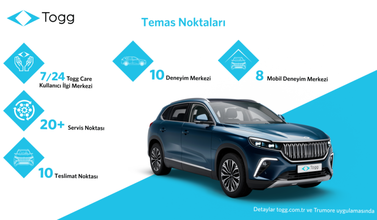 Togg ve Bosch Car Service, kesintisiz kullanıcı deneyimi için iş birliği yaptı